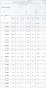 2026年01月-04月南宁关区进出
